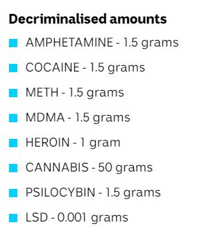 The decriminalised amount of drugs for personal in ACT